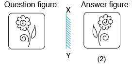 Solved mirror image questions, concept of Mirror images, general aptitude, Mirror image questin answers, Previous solved papers, clock based Mirror image, figure based Mirror image, alpha numeric Mirror image, alphabet Mirror image,number based Mirror image, mirror reflections, mirror inversion